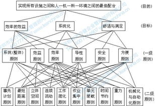 新工廠精益布局規(guī)劃咨詢——天行健精益生產(chǎn)管理咨詢公司的核心服務(wù)