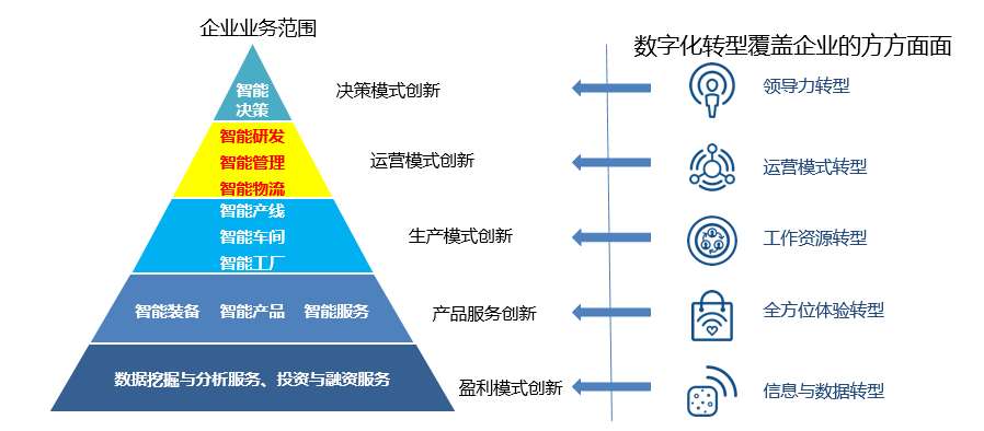 智能制造咨詢設(shè)計(jì) 驅(qū)動企業(yè)轉(zhuǎn)型升級的管理引擎